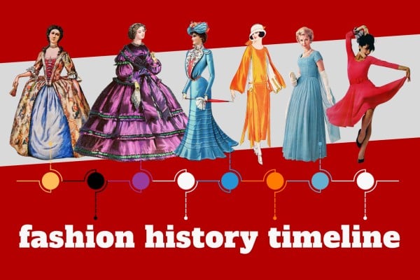 Fashion history timeline - Dresses through American history at ClickAmericana com