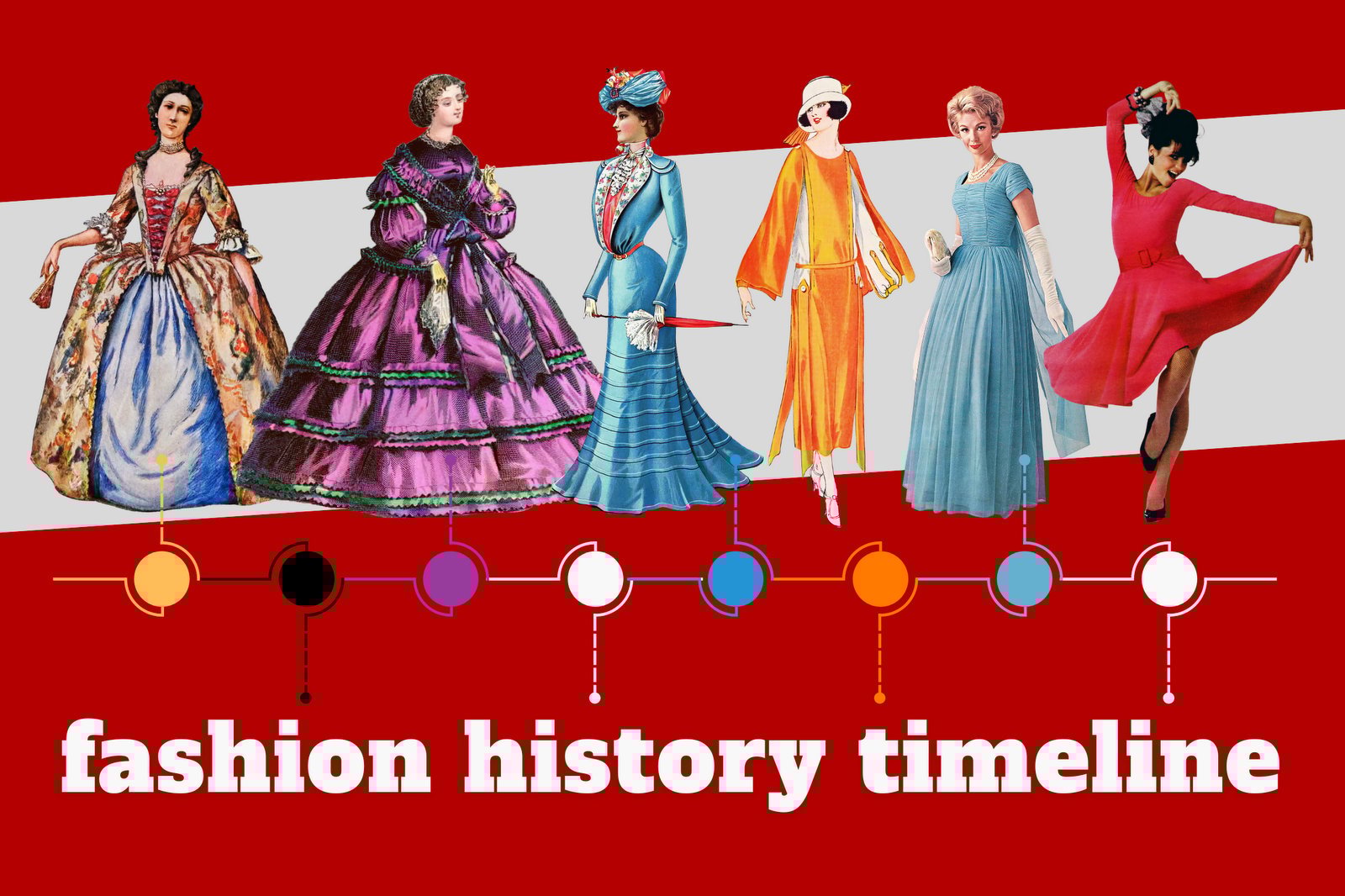 Fashion history timeline - Dresses through American history at ClickAmericana com